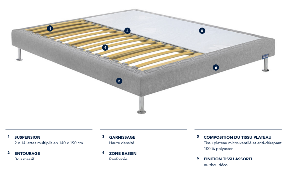 MEDIO - Sommier tapissier lattes actives 