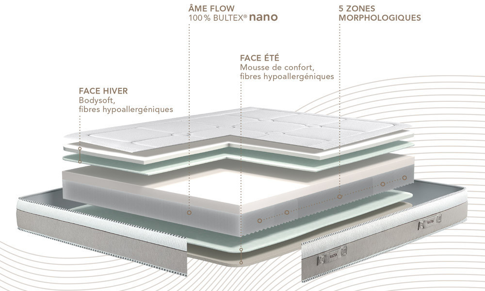 UTOPIE - Matelas mousse Bultex Nano 35kg/m3 + mousse à mémoire 