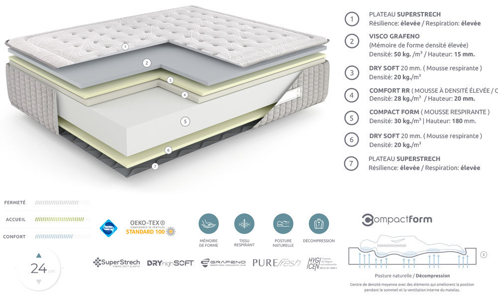 CHAGALL - Matelas mousse HR 