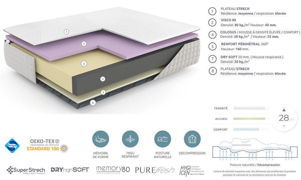 MEMORY 80 - Matelas mousse 