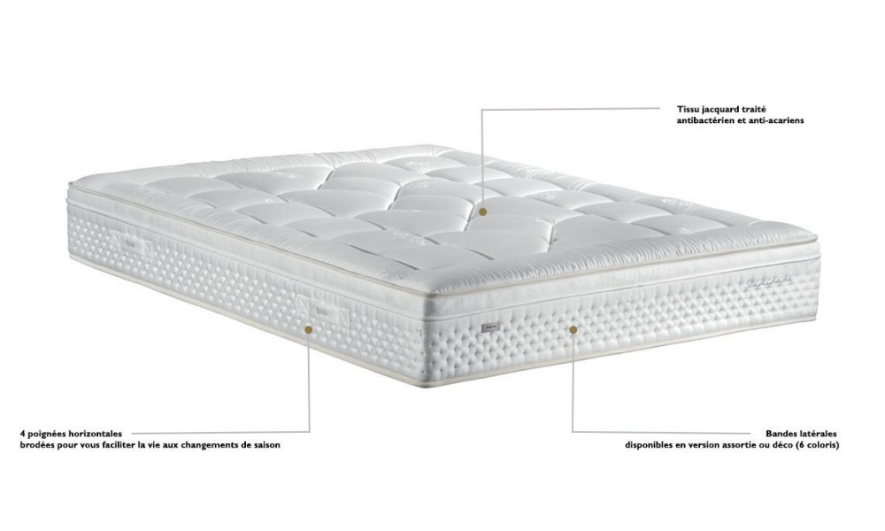 AEROLITHE - Matelas ressorts et mousse 