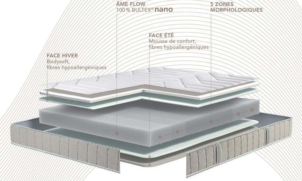 ANALOGIE - Matelas mousse Bultex Nano 33kg/m3  